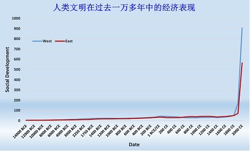 李錄：價(jià)值投資在中國(guó)的展望（上）