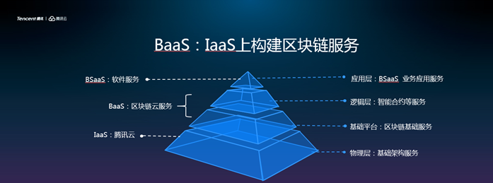 微眾銀行攜手騰訊云，推出面對(duì)金融業(yè)的區(qū)塊鏈BaaS云服務(wù)