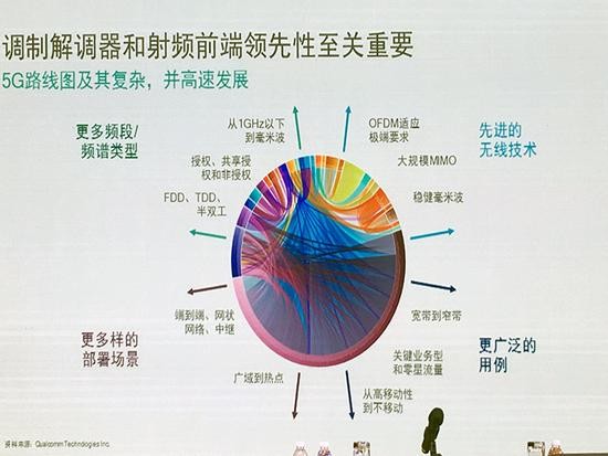 借蘋果懟高通背后，是英特爾害怕錯過5G的恐懼？ 