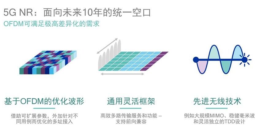 借蘋果懟高通背后，是英特爾害怕錯過5G的恐懼？ 